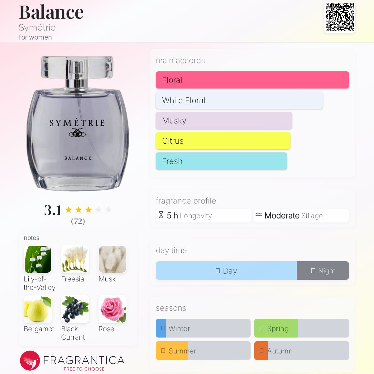 عطر ادکلن بالانس سیمتری - Balance Symétrie - بررسی، قیمت و خرید