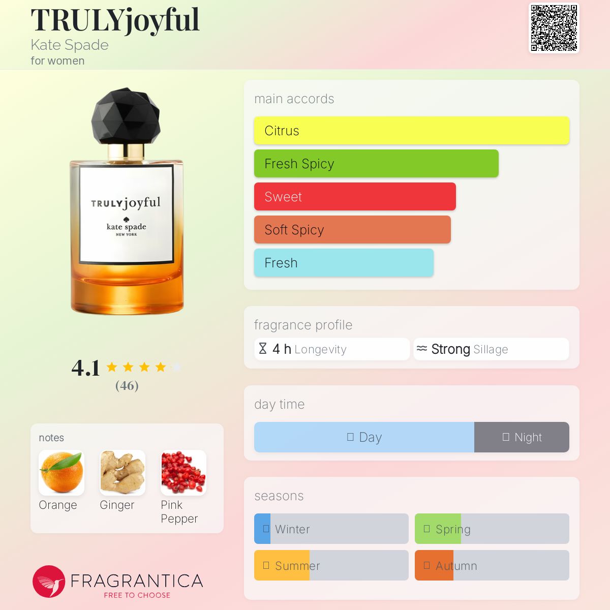 عطر ادکلن ترولی جویفول کیت اسپید - TRULYjoyful Kate Spade - بررسی، قیمت و خرید
