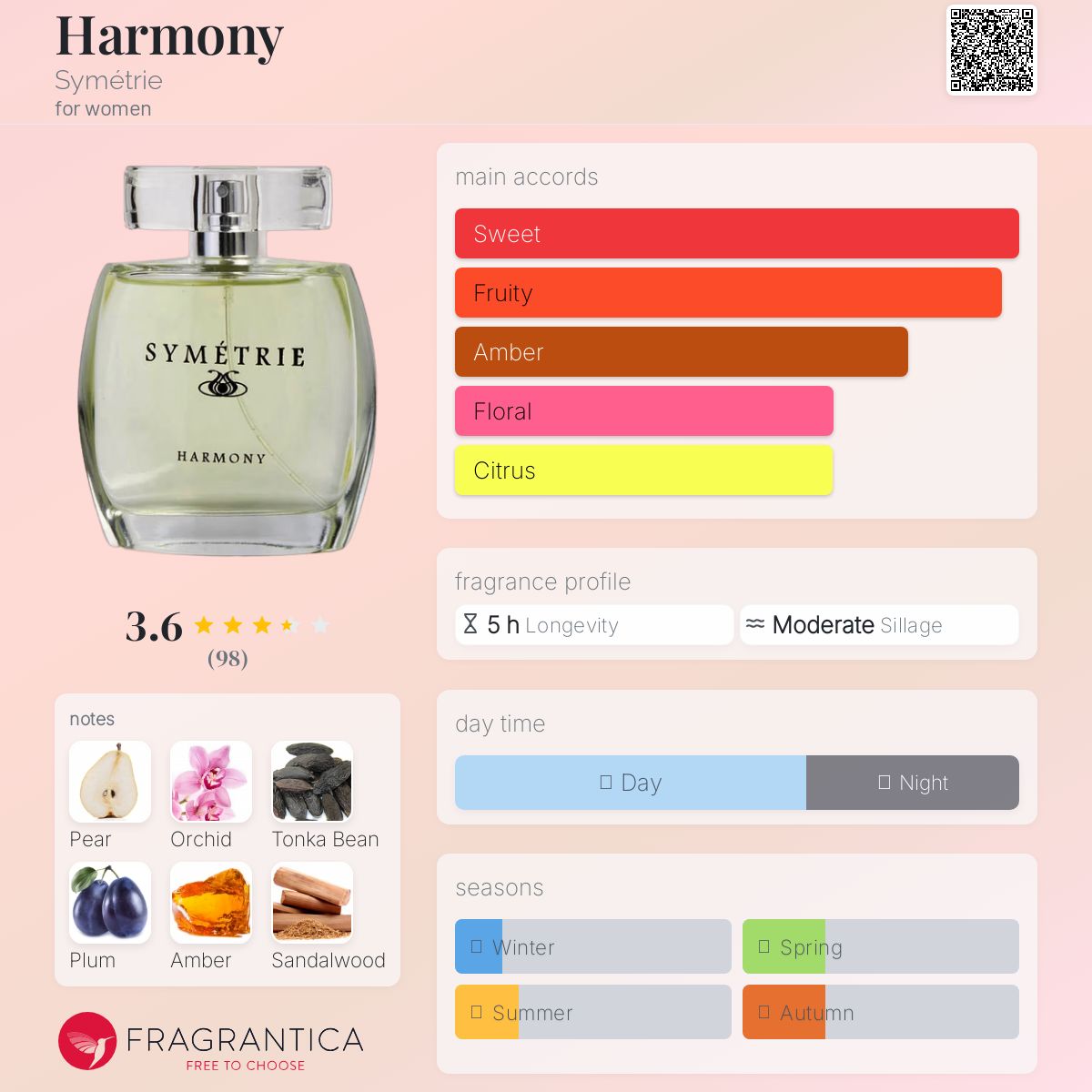 عطر ادکلن هارمونی سیمیتری - Harmony Symétrie - بررسی، قیمت و خرید