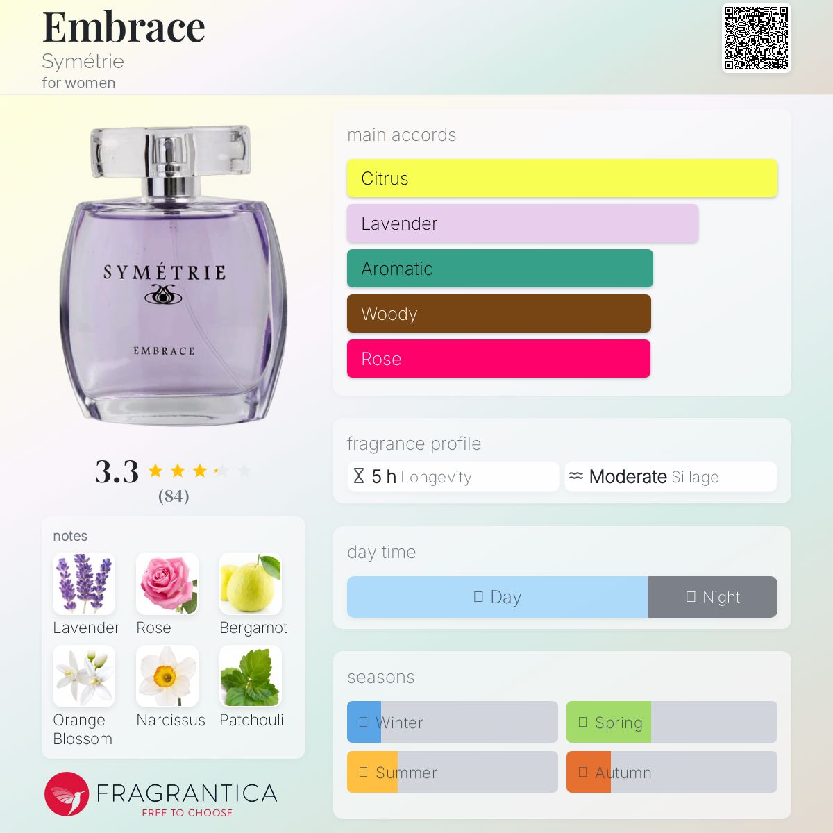 عطر ادکلن امبریس سیمتری - Embrace Symétrie - بررسی، قیمت و خرید