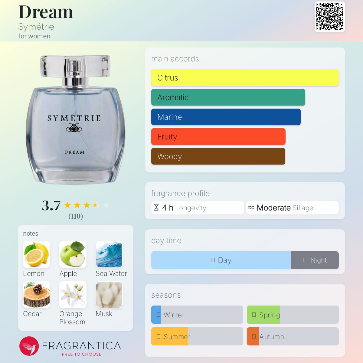 عطر ادکلن دریم سیمتری - Dream Symétrie - بررسی، قیمت و خرید