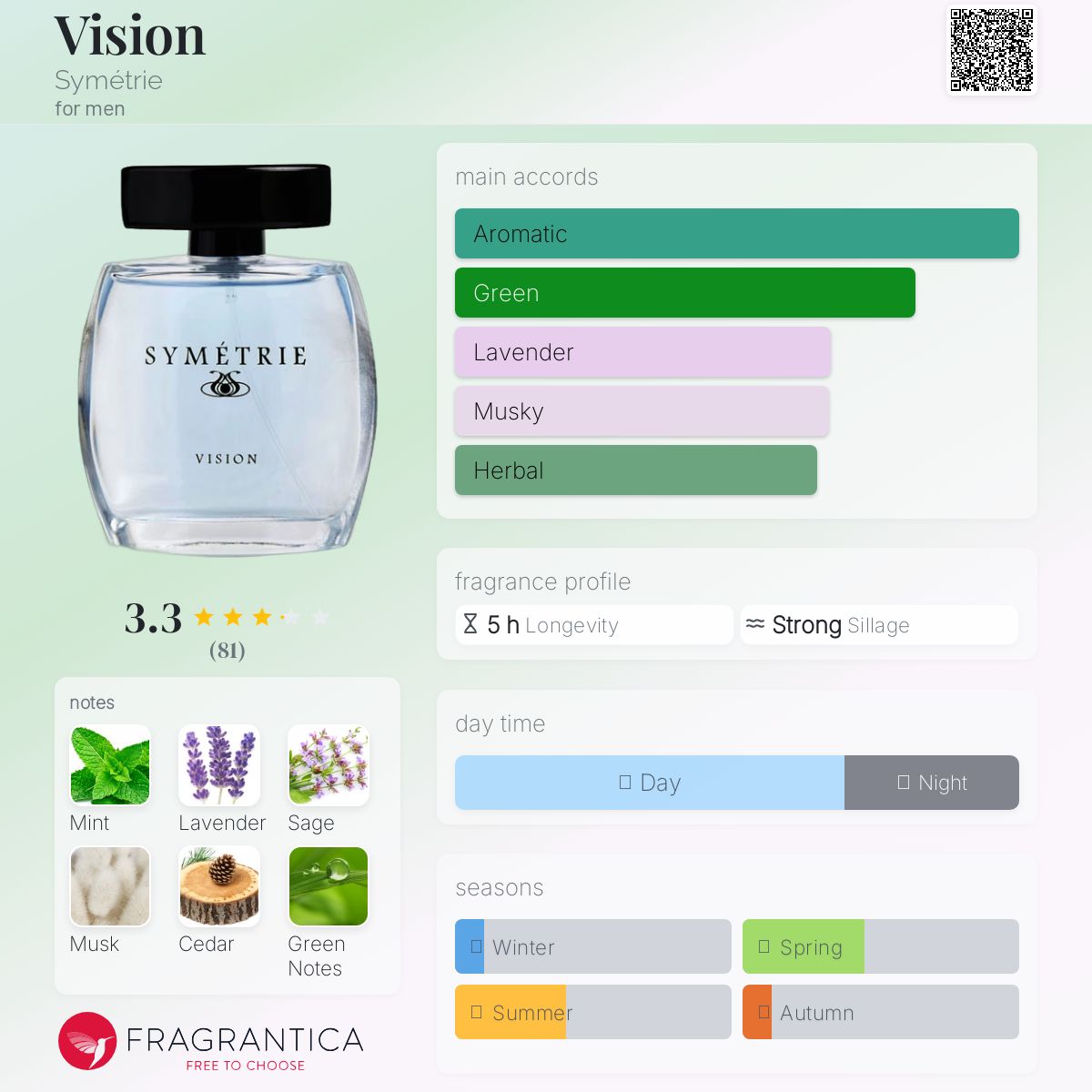 عطر ادکلن ویژن سی‌متری - Vision Symétrie - بررسی، قیمت و خرید