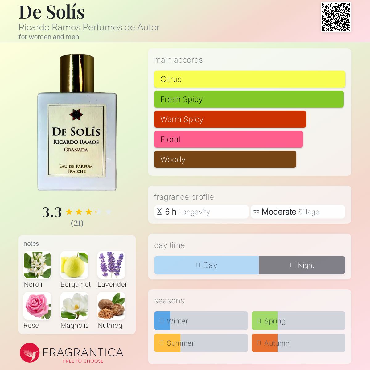 عطر ادکلن دی سولیس ریکاردو راموس پرفیومز د آتور - De Solís Ricardo Ramos Perfumes de Autor - بررسی، قیمت و خرید