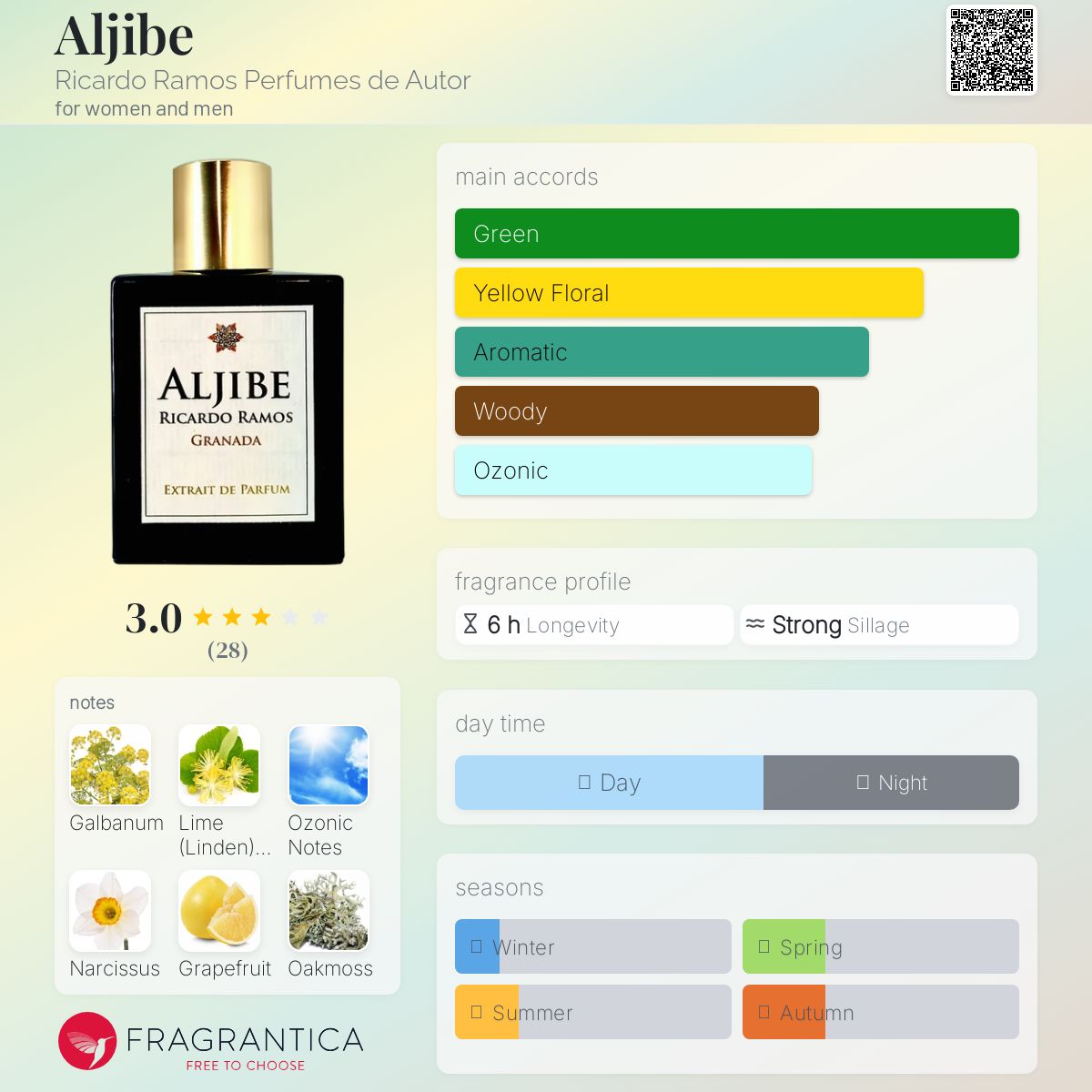 عطر ادکلن الجیبه ریکاردو راموس پرفیومز د ائوتور - Aljibe Ricardo Ramos Perfumes de Autor - بررسی، قیمت و خرید