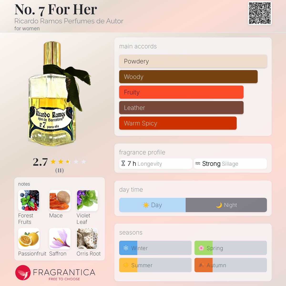 عطر ادکلن نو سون فور هر ریکاردو راموس پرفیومز د اُتور - No. 7 For Her Ricardo Ramos Perfumes de Autor - بررسی، قیمت و خرید
