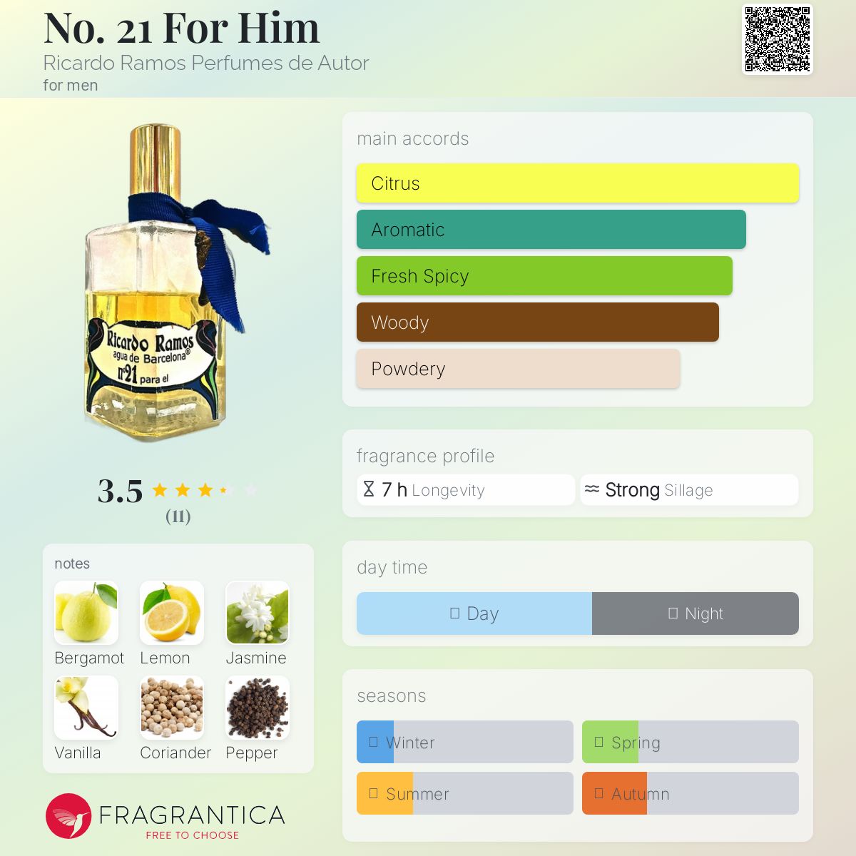 عطر ادکلن نو 21 فور هیم ریکاردو راموس پرفیومز دئ اُتور - No. 21 For Him Ricardo Ramos Perfumes de Autor - بررسی، قیمت و خرید