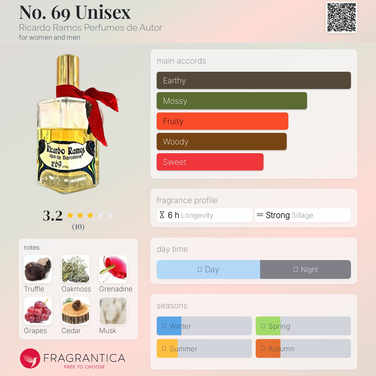 عطر ادکلن نو سیکس ناین یونی‌سکس ریکاردو راموس پرفیومز دئ اتور - No. 69 Unisex Ricardo Ramos Perfumes de Autor - بررسی، قیمت و خرید