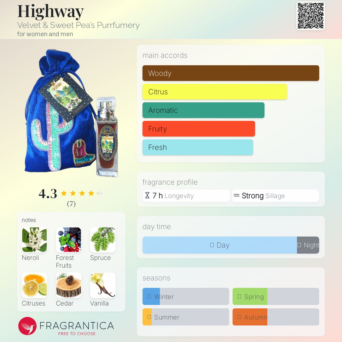 عطر ادکلن هایوِی ولوت اند سویت پیس پورفومری - Highway Velvet & Sweet Pea’s Purrfumery - بررسی، قیمت و خرید