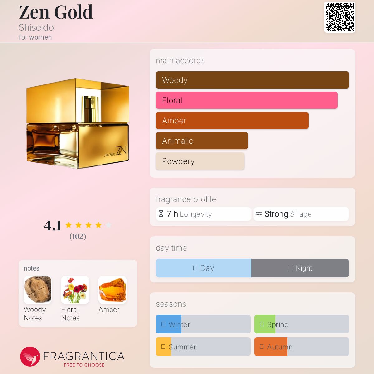 عطر ادکلن زن گلد شیسیدو - Zen Gold Shiseido - بررسی، قیمت و خرید