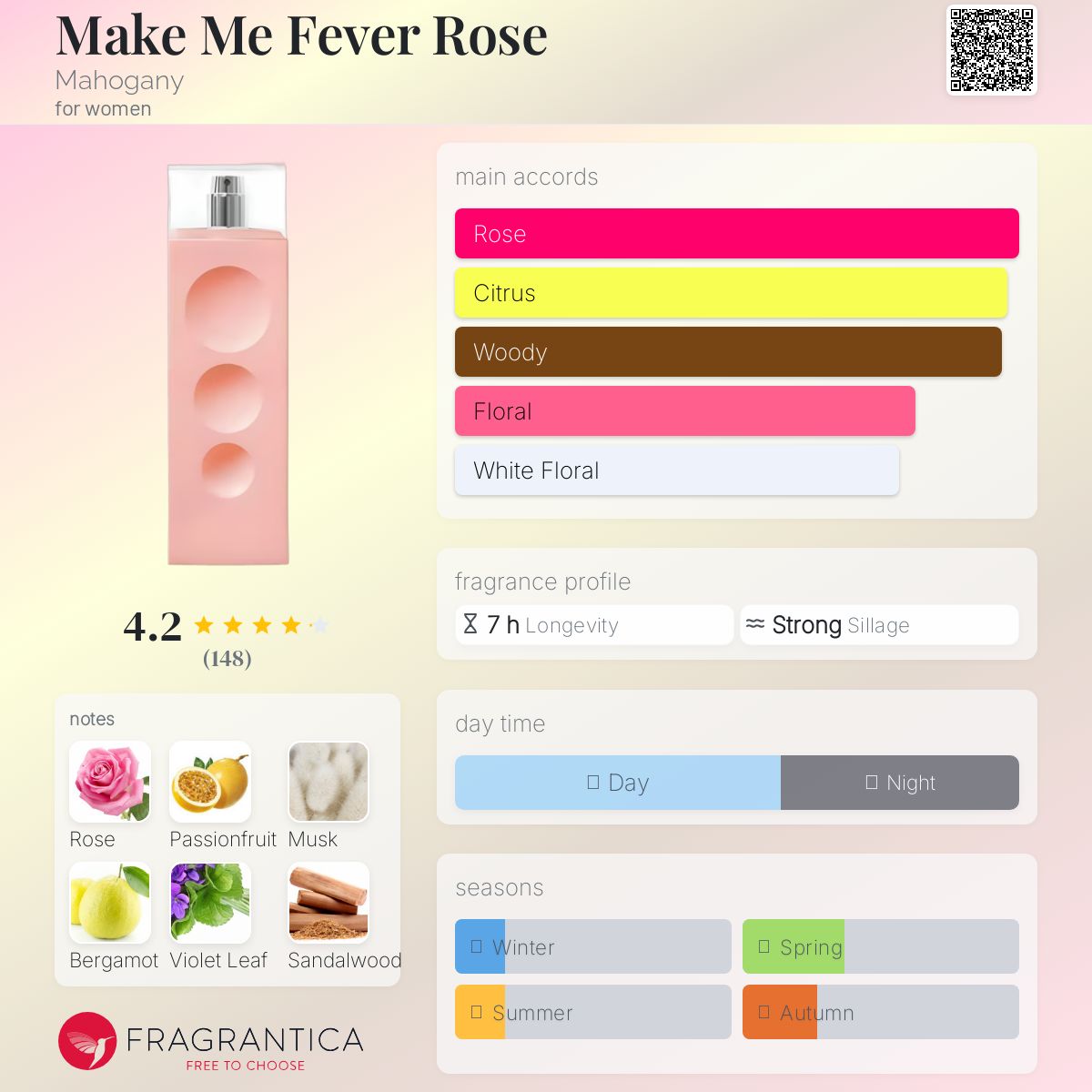 عطر ادکلن میک می فیور رز ماهاگونی - Make Me Fever Rose Mahogany - بررسی، قیمت و خرید