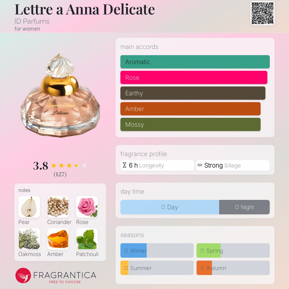 عطر ادکلن لتر آ آنا دلیکات آی دی پرفیومز - Lettre a Anna Delicate ID Parfums - بررسی، قیمت و خرید