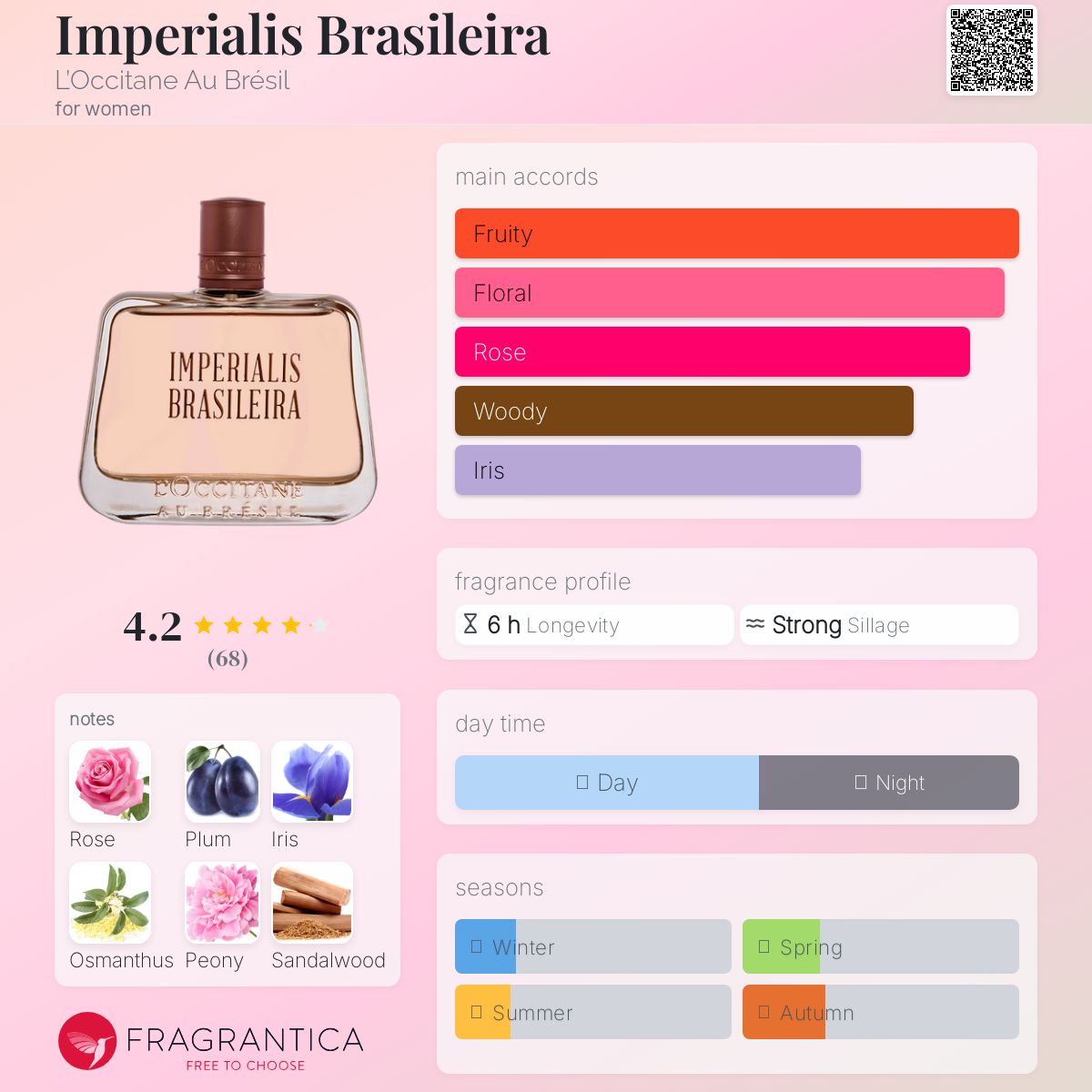عطر ادکلن امپریالیِس برازِیلِرا لوکسیتان او برازيل - Imperialis Brasileira L’Occitane Au Brésil - بررسی، قیمت و خرید