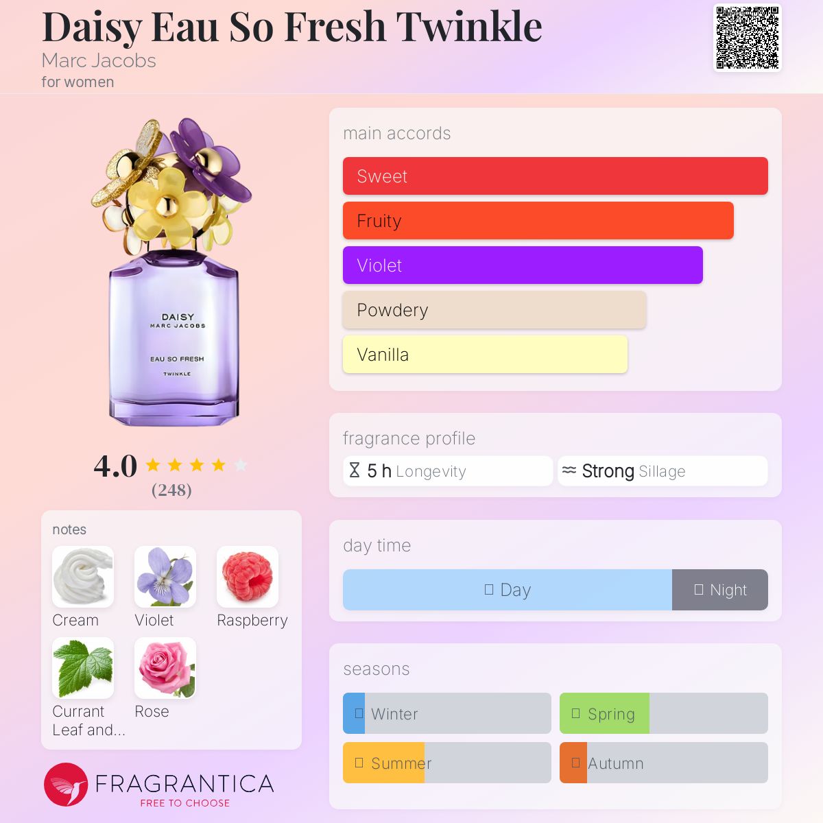 عطر ادکلن دیزی او سو فرش توینکل مارک جیکوبز - Daisy Eau So Fresh Twinkle Marc Jacobs - بررسی، قیمت و خرید
