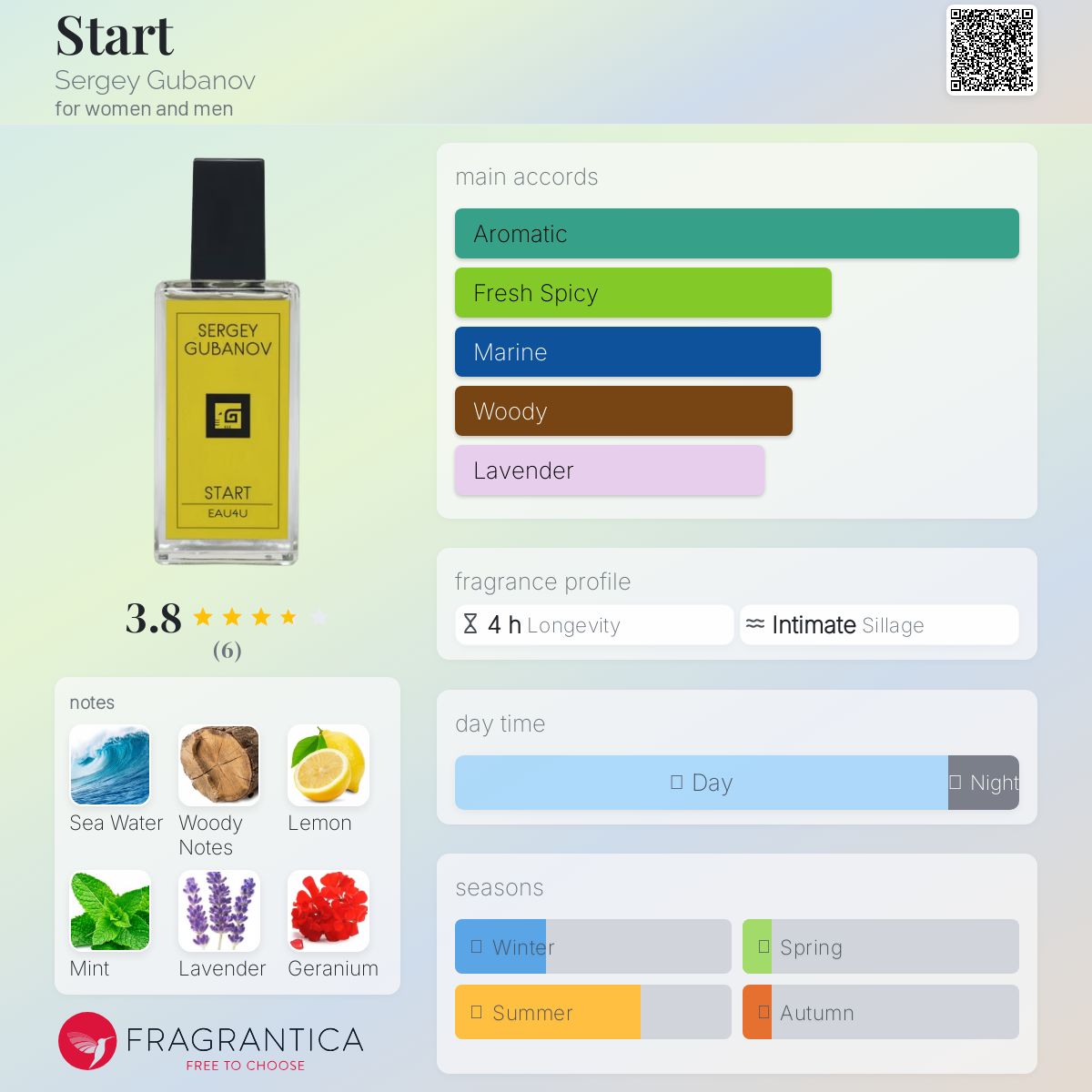 عطر ادکلن استارت سرگئی گوبانوف - Start Sergey Gubanov - بررسی، قیمت و خرید