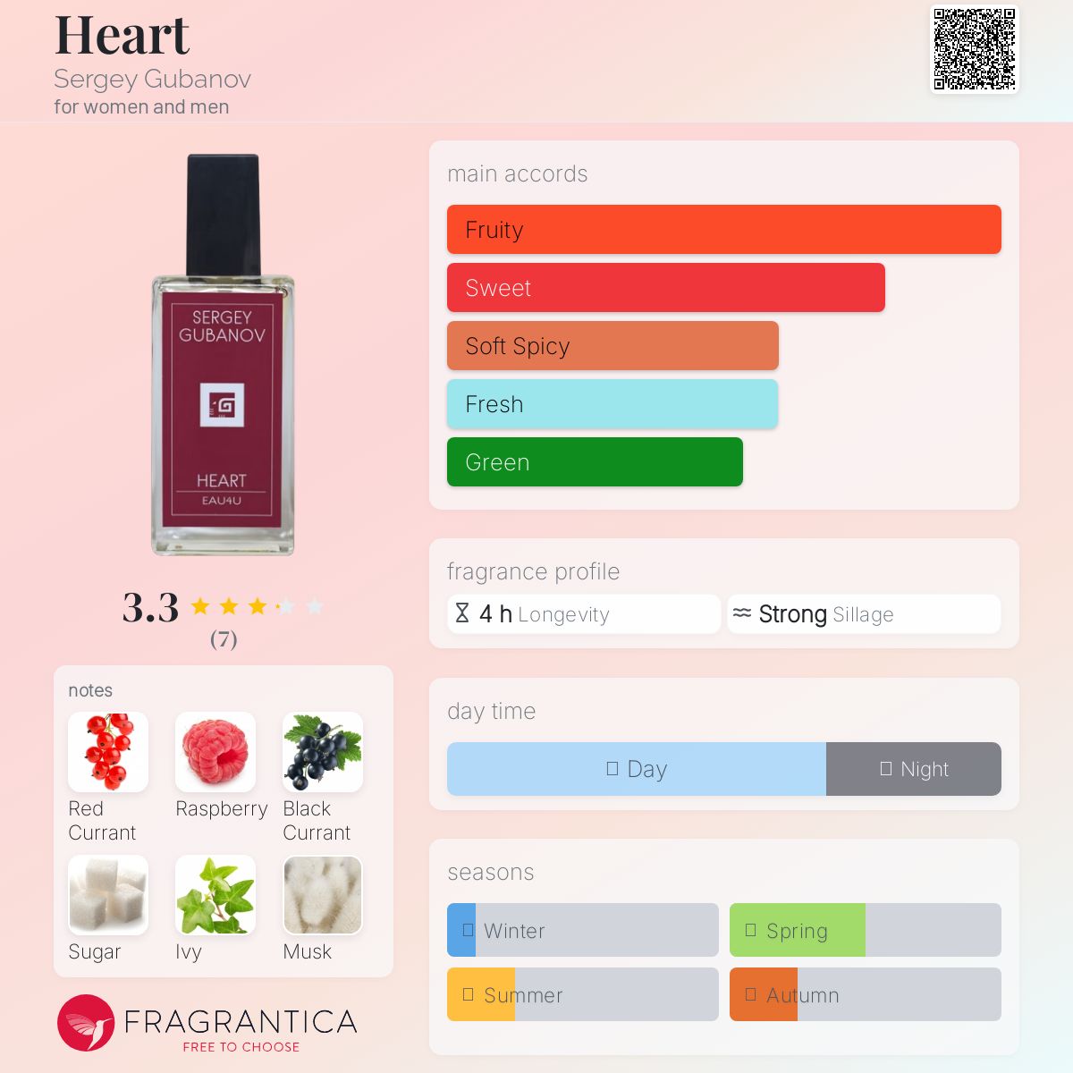 عطر ادکلن هارت سرگئی گوبانوف - Heart Sergey Gubanov - بررسی، قیمت و خرید