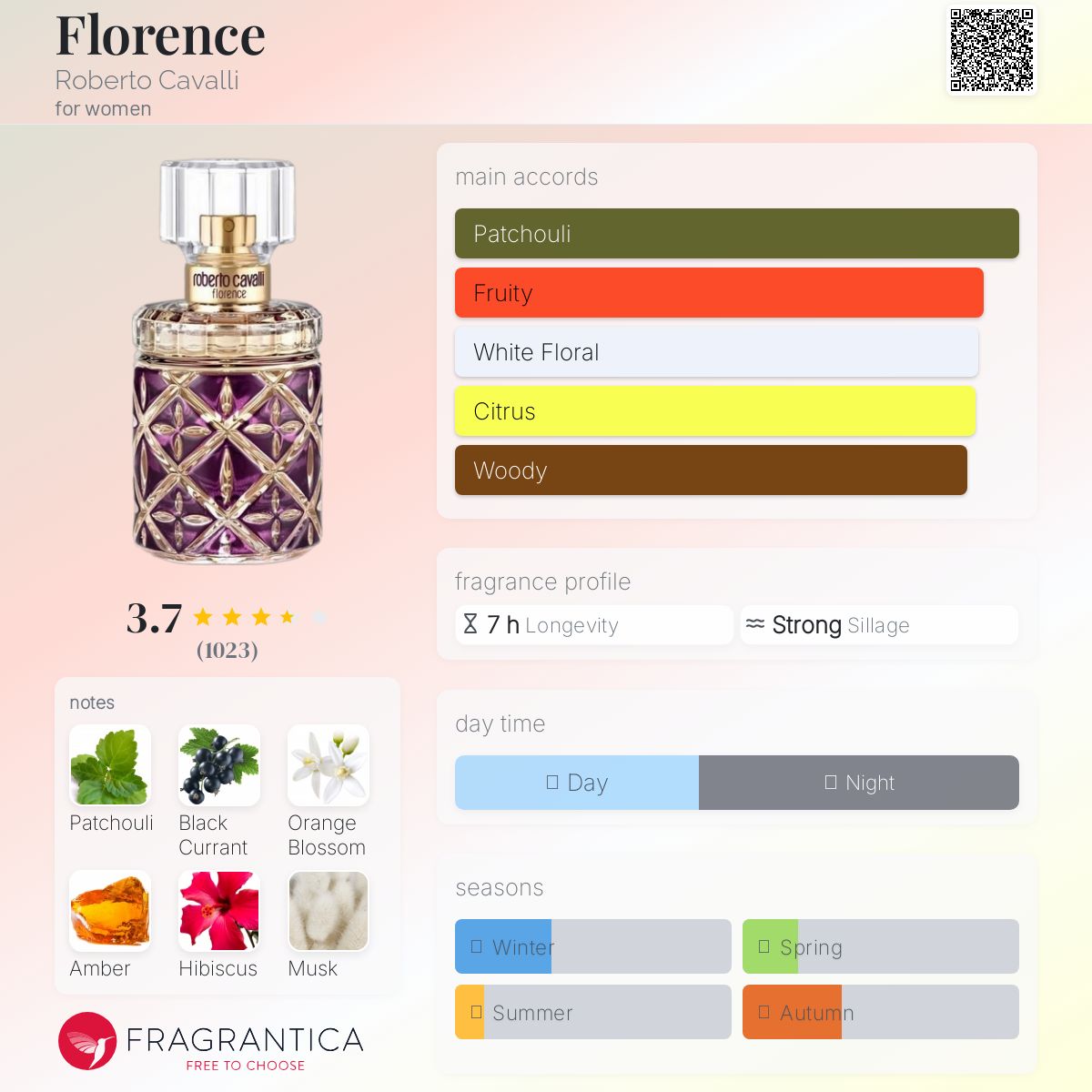 عطر ادکلن فلورانس روبِرتو کاوالی - Florence Roberto Cavalli - بررسی، قیمت و خرید