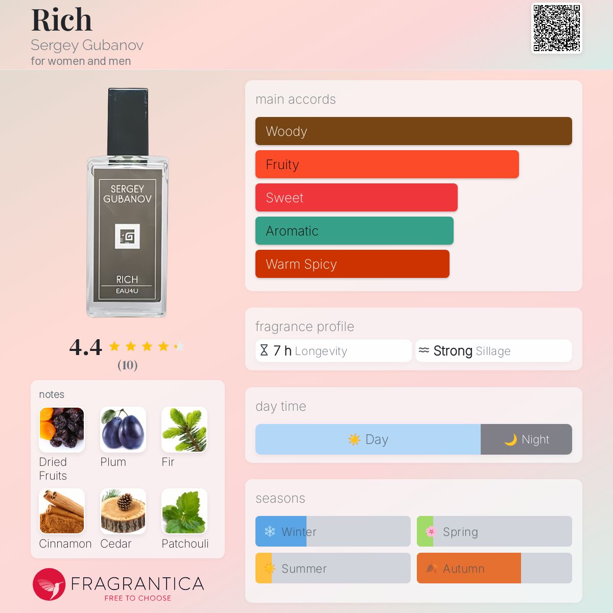 عطر ادکلن ریچ سرگی گوبانوف - Rich Sergey Gubanov - بررسی، قیمت و خرید