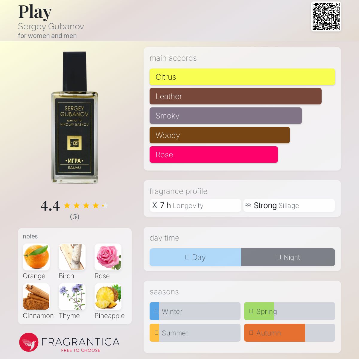 عطر ادکلن پلی سرگئی گوبانوف - Play Sergey Gubanov - بررسی، قیمت و خرید