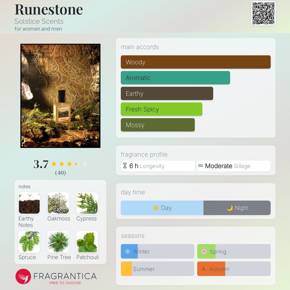عطر ادکلن رانستون سولستیس سنتس - Runestone Solstice Scents - بررسی، قیمت و خرید