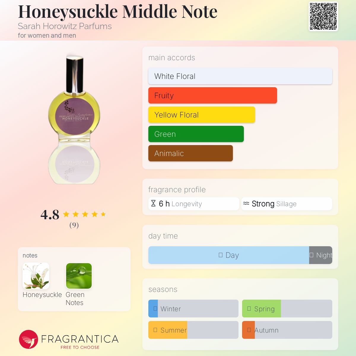 عطر ادکلن هانیساکل میدل نوت سارا هوروویتز پارفومز - Honeysuckle Middle Note Sarah Horowitz Parfums - بررسی، قیمت و خرید