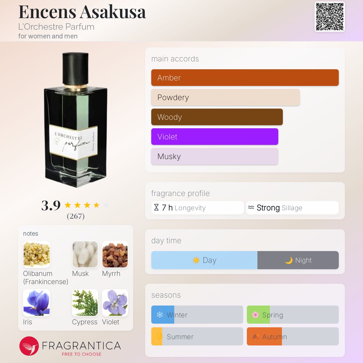 عطر ادکلن انسن آساکوسا لورکستر پرفیوم - Encens Asakusa L'Orchestre Parfum - بررسی، قیمت و خرید