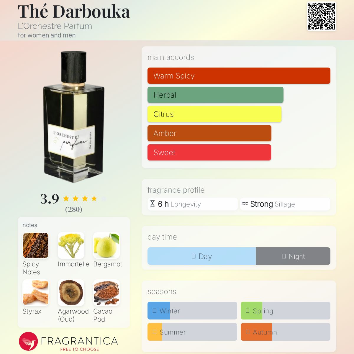 عطر ادکلن تِ داربوکا لورکستر پرفیوم - Thé Darbouka L'Orchestre Parfum - بررسی، قیمت و خرید