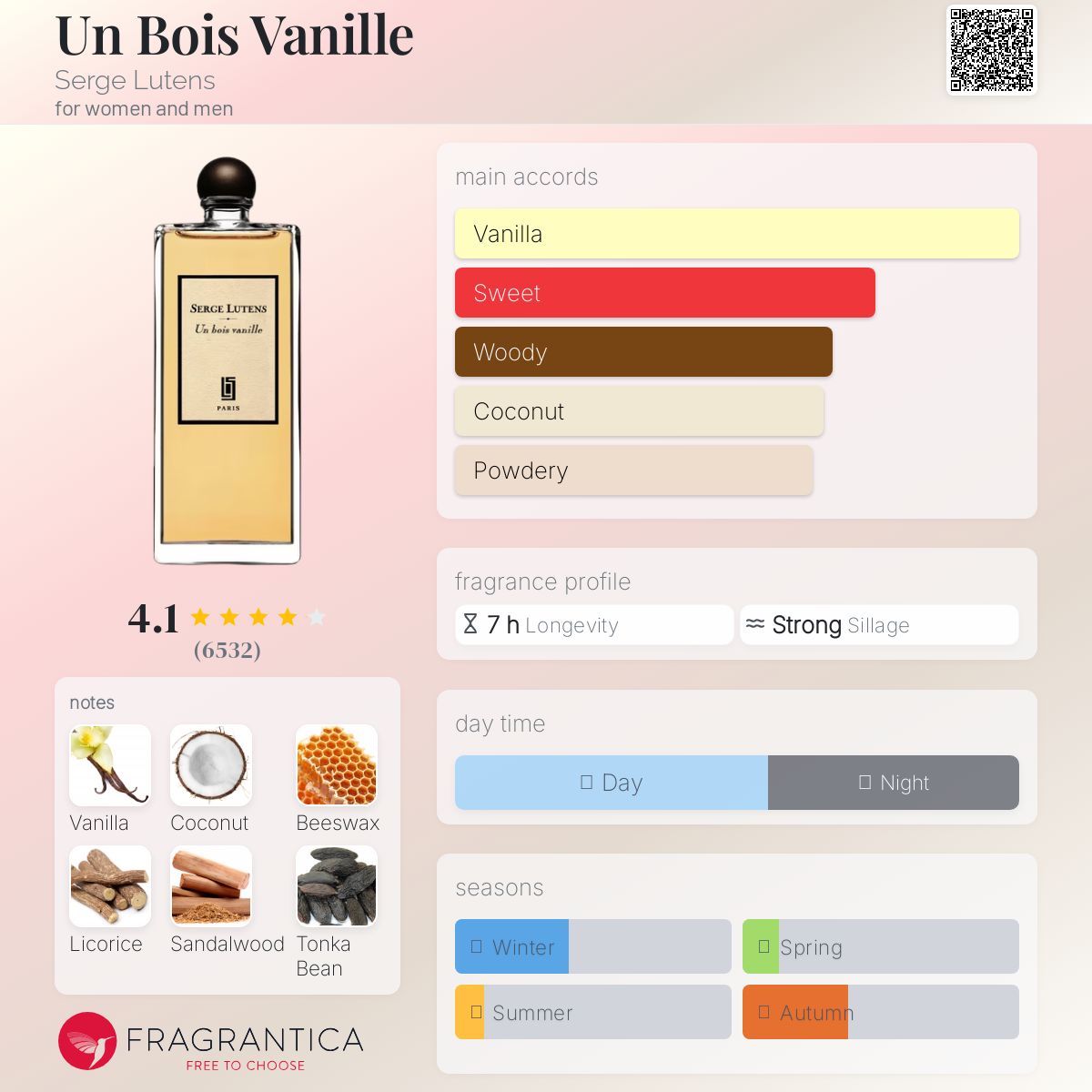 عطر ادکلن اون بوا وانی سرج لوتنس - Un Bois Vanille Serge Lutens - بررسی، قیمت و خرید