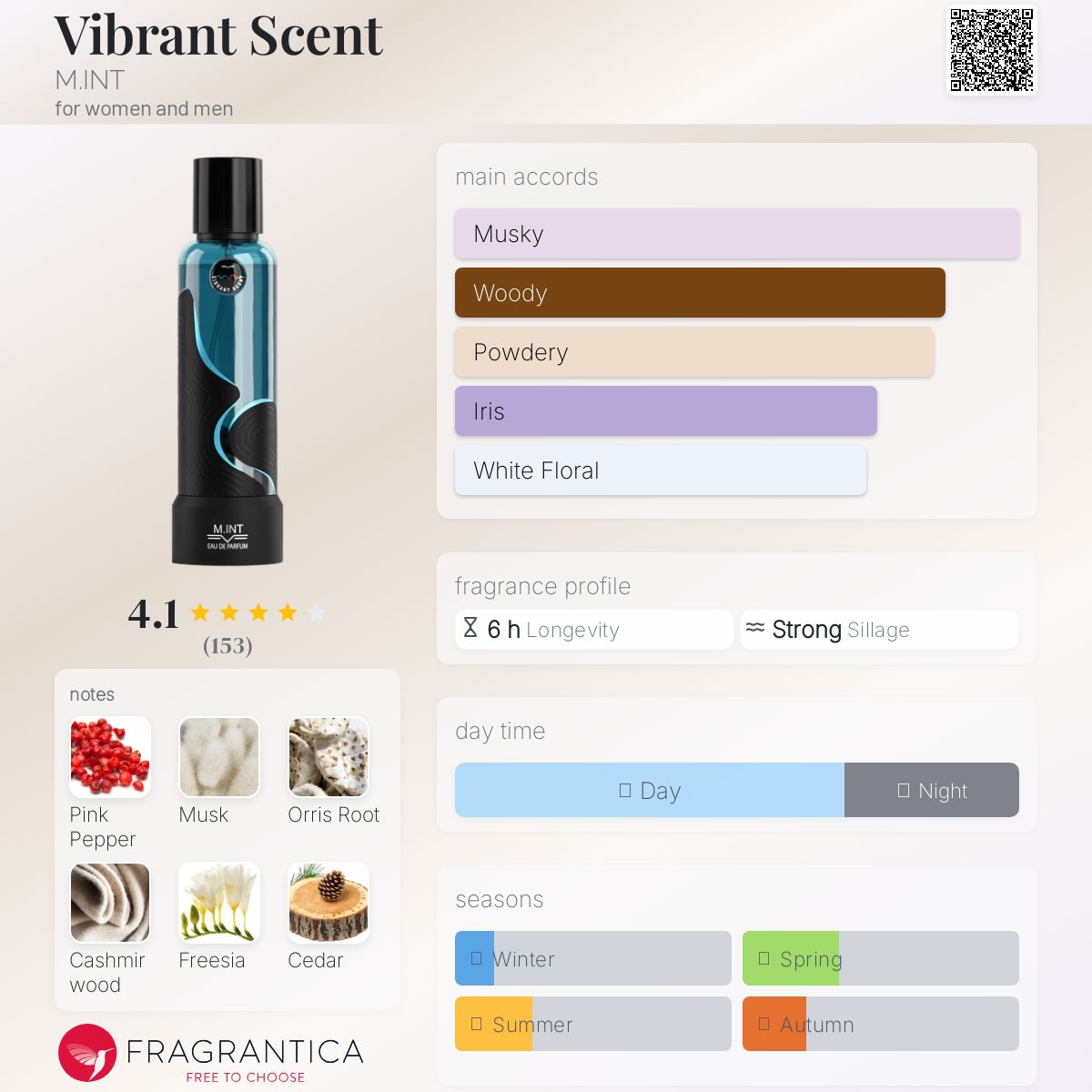عطر ادکلن ویبرنت سنت مینت - Vibrant Scent M.INT - بررسی، قیمت و خرید
