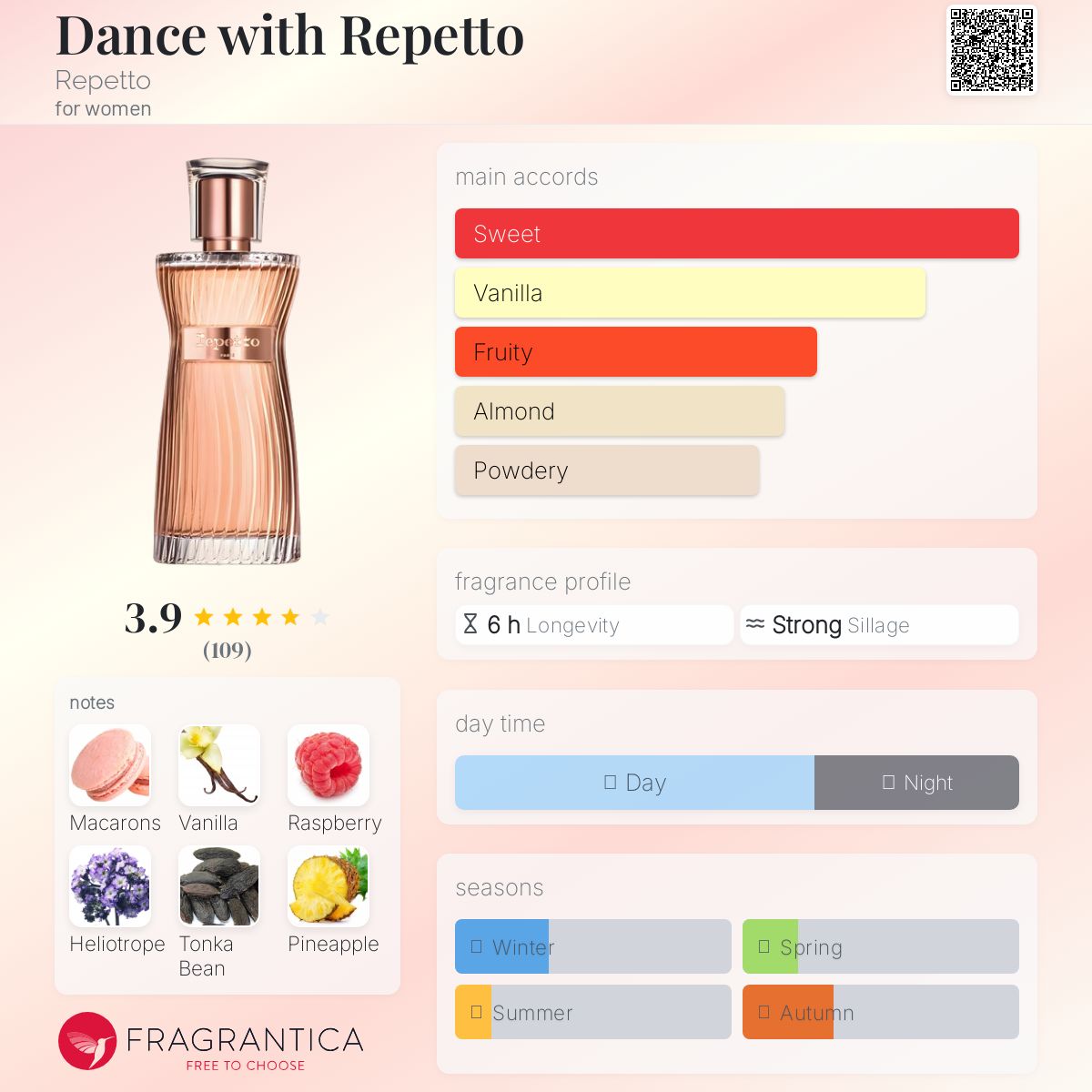 عطر ادکلن دنس وید رپتو ریپتو - Dance with Repetto Repetto - بررسی، قیمت و خرید