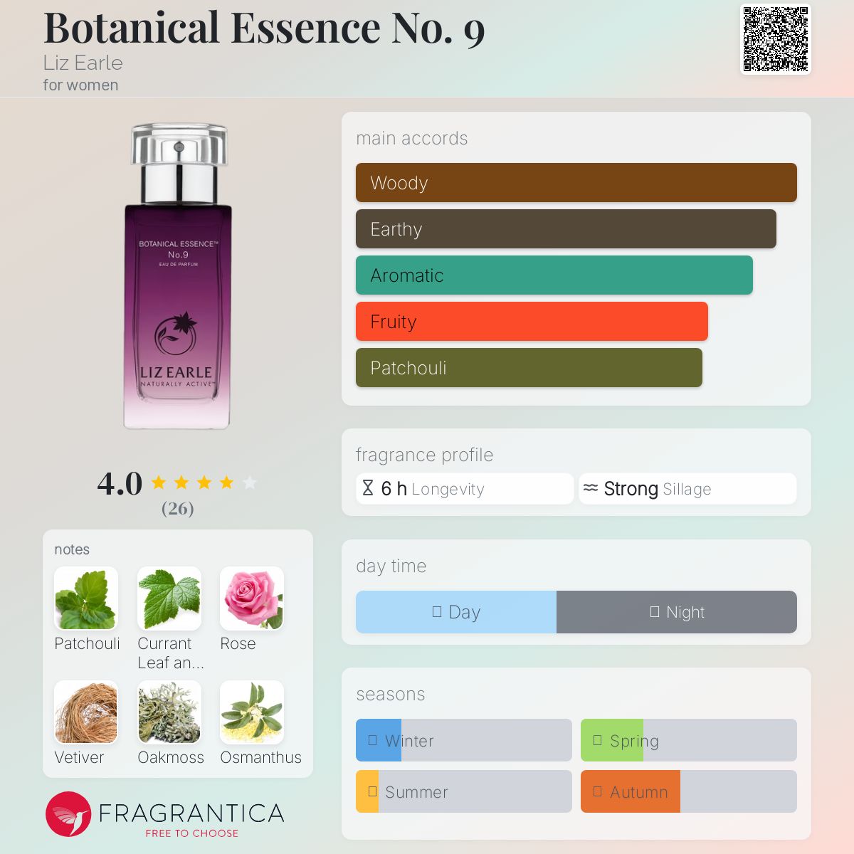 عطر ادکلن بوتانیکال اسنس نامبر ناین لیز ارل - Botanical Essence No. 9 Liz Earle - بررسی، قیمت و خرید