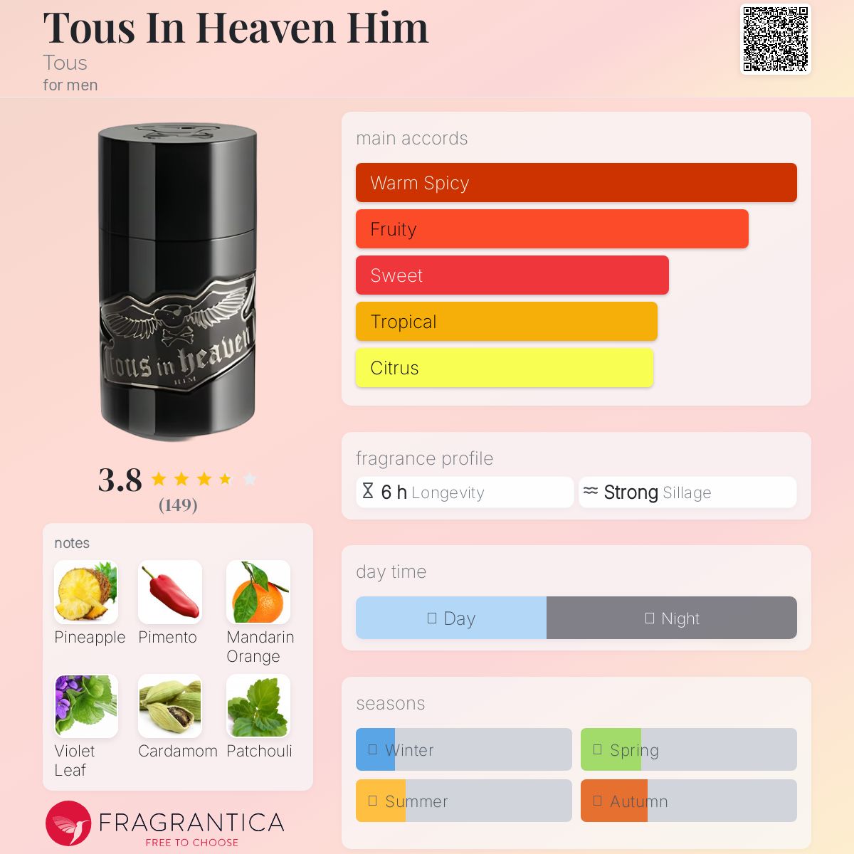 عطر ادکلن توس این هِوِن هیم توس - Tous In Heaven Him Tous - بررسی، قیمت و خرید