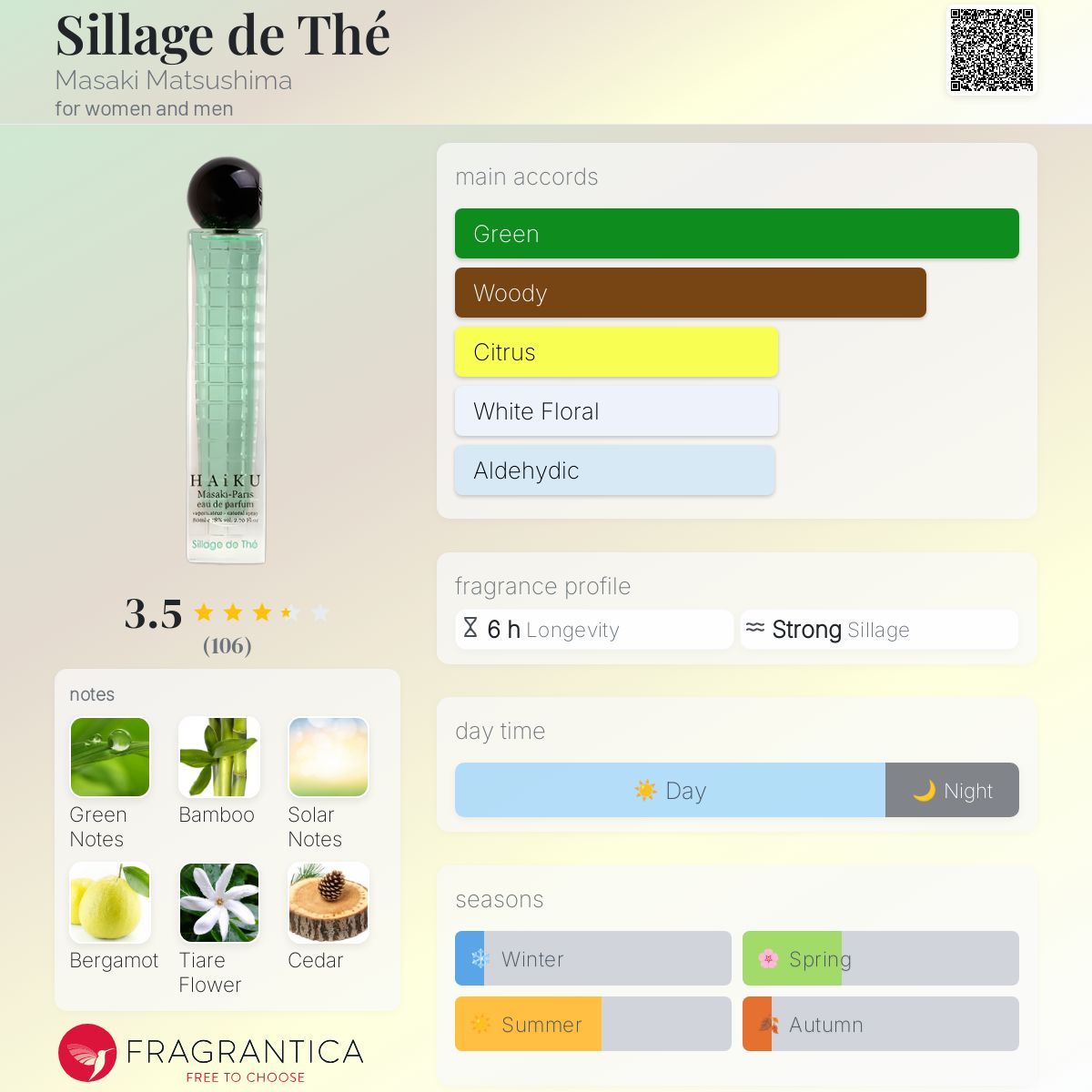 عطر ادکلن سیلاج د ته ماساکی ماتسوشیما - Sillage de Thé Masaki Matsushima - بررسی، قیمت و خرید