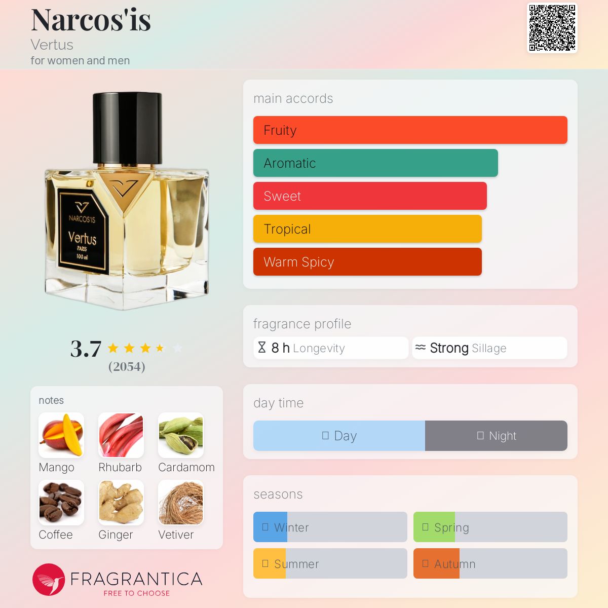 عطر ادکلن نارکوز ورتوس - Narcos'is Vertus - بررسی، قیمت و خرید