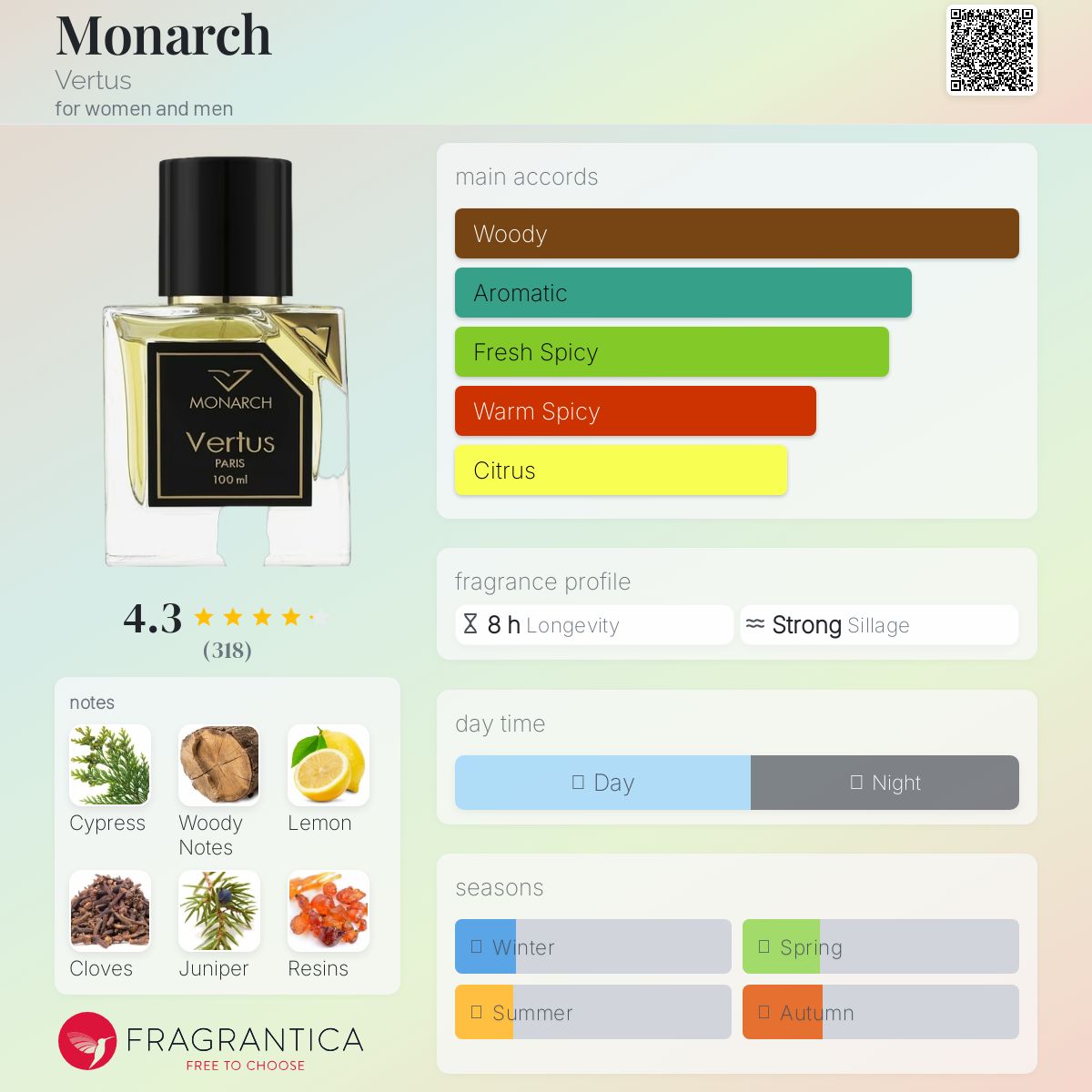 عطر ادکلن مانارک ورتوس - Monarch Vertus - بررسی، قیمت و خرید