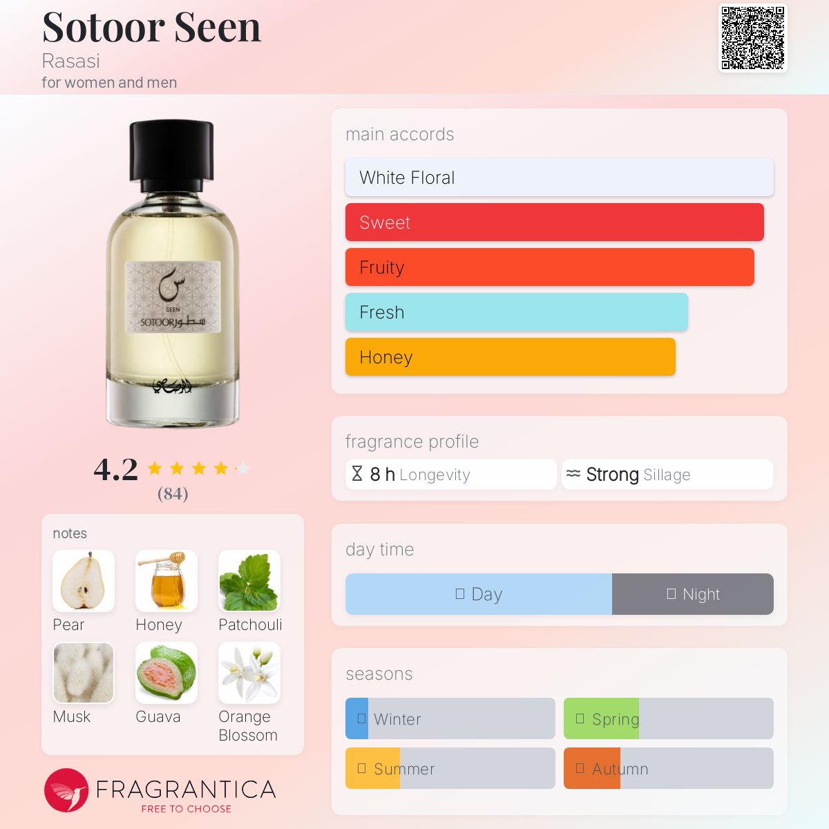 عطر ادکلن سطور سین رساسی - Sotoor Seen Rasasi - بررسی، قیمت و خرید