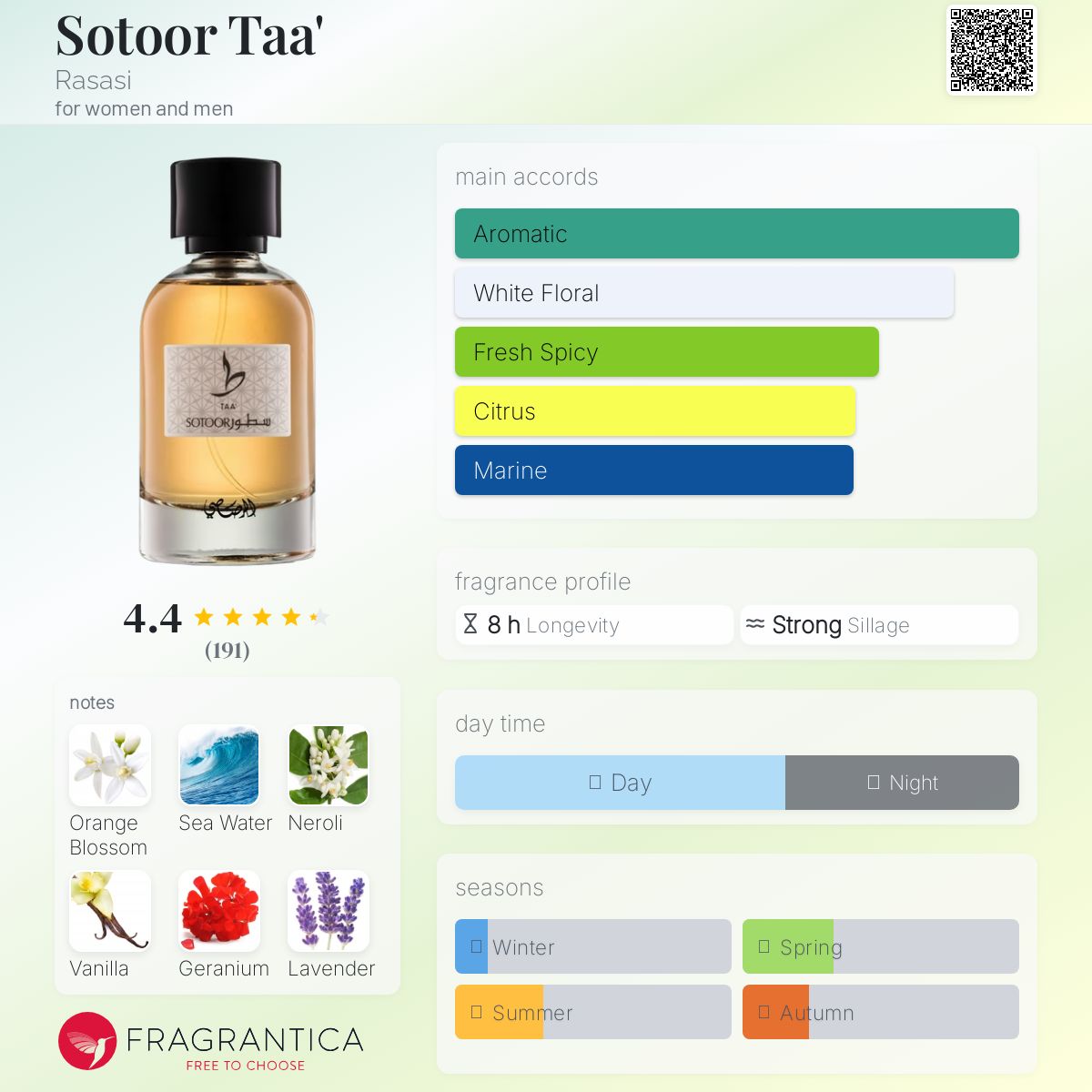 عطر ادکلن سطور طا راساسی - Sotoor Taa' Rasasi - بررسی، قیمت و خرید