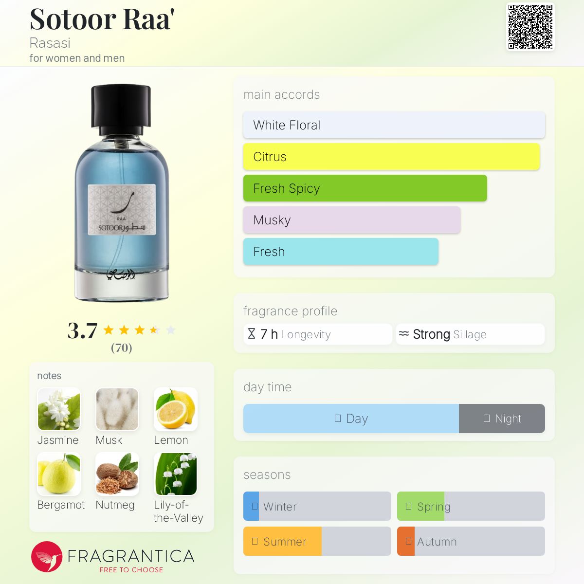عطر ادکلن سطور را راساسی - Sotoor Raa' Rasasi - بررسی، قیمت و خرید