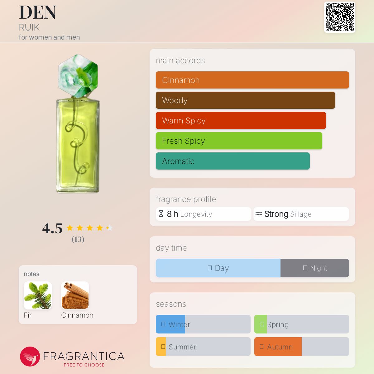 عطر ادکلن دن روئیک - DEN RUIK - بررسی، قیمت و خرید