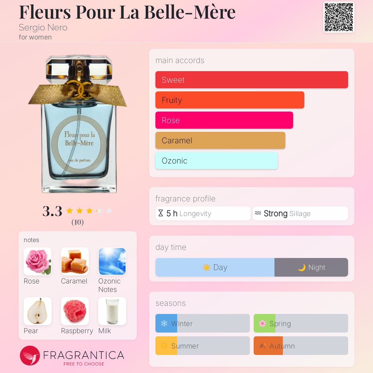 عطر ادکلن فلور پور لا بل‌مغ سرجیو نرو - Fleurs Pour La Belle-Mère Sergio Nero - بررسی، قیمت و خرید