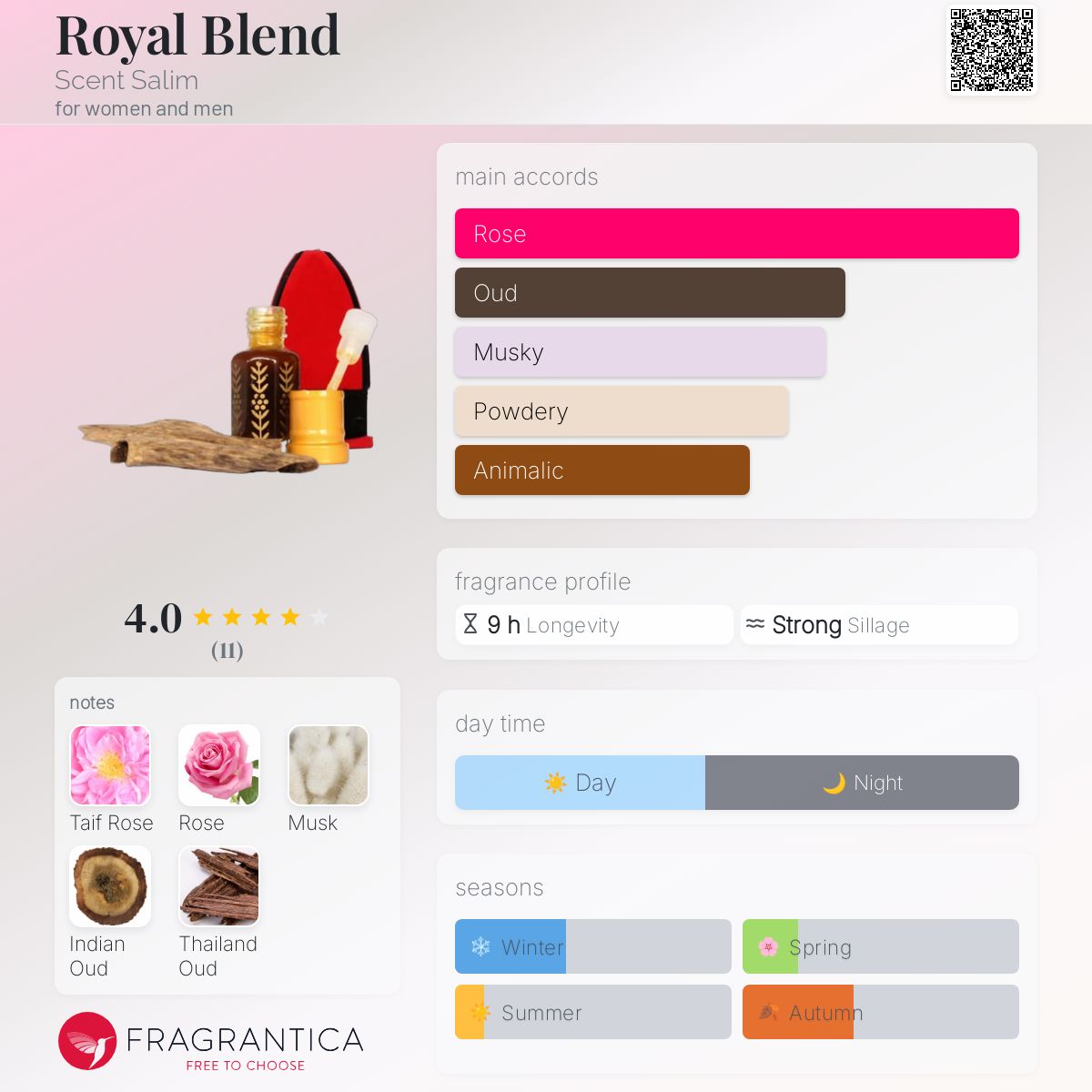 عطر ادکلن رویال بلند سنت سلیم - Royal Blend Scent Salim - بررسی، قیمت و خرید
