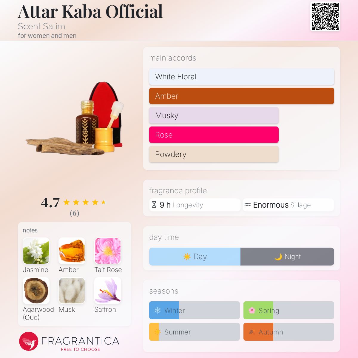 عطر ادکلن اترکبا آفیشال سنت سلیم - Attar Kaba Official Scent Salim - بررسی، قیمت و خرید