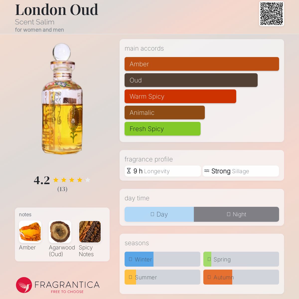 عطر ادکلن لندن عود سنت سلیم - London Oud Scent Salim - بررسی، قیمت و خرید