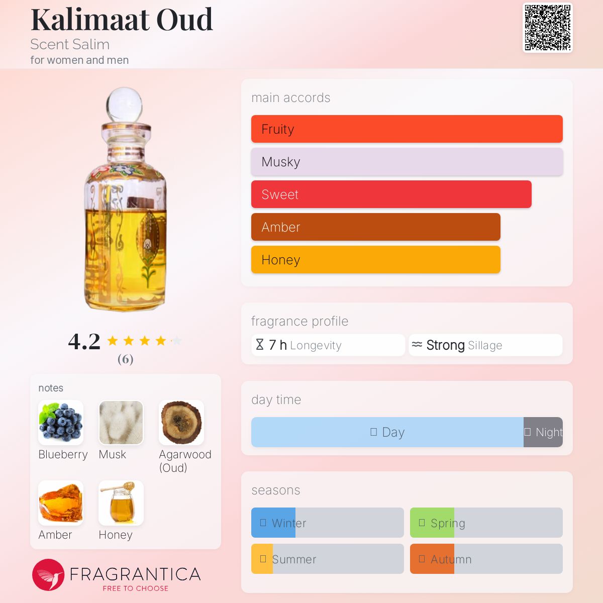 عطر ادکلن کلمات عود سنت سلیم - Kalimaat Oud Scent Salim - بررسی، قیمت و خرید