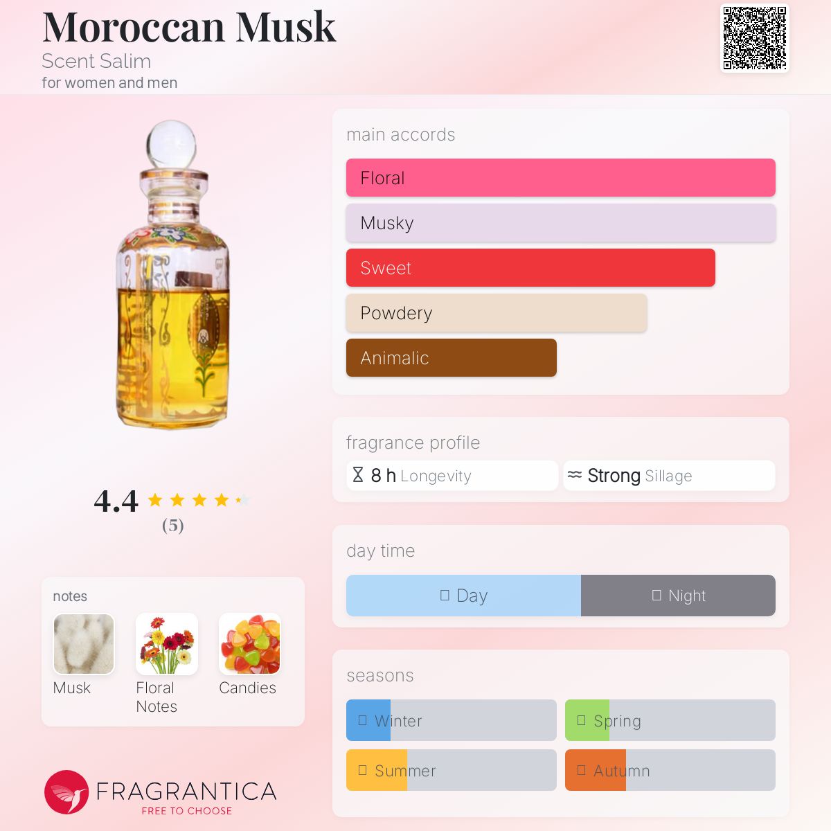 عطر ادکلن مراکن ماسک سنت سلیم - Moroccan Musk Scent Salim - بررسی، قیمت و خرید