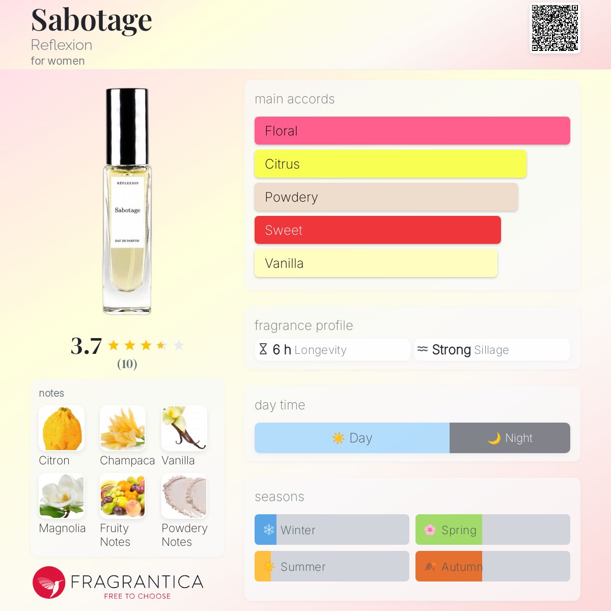 عطر ادکلن سابوتاژ ریفلکشن - Sabotage Reflexion - بررسی، قیمت و خرید