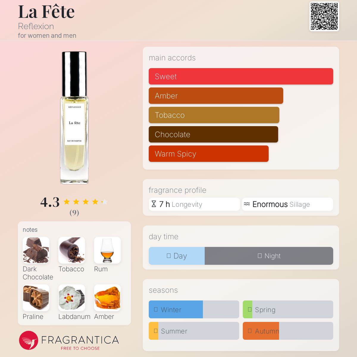 عطر ادکلن لافت ریفلکشن - La Fête Reflexion - بررسی، قیمت و خرید