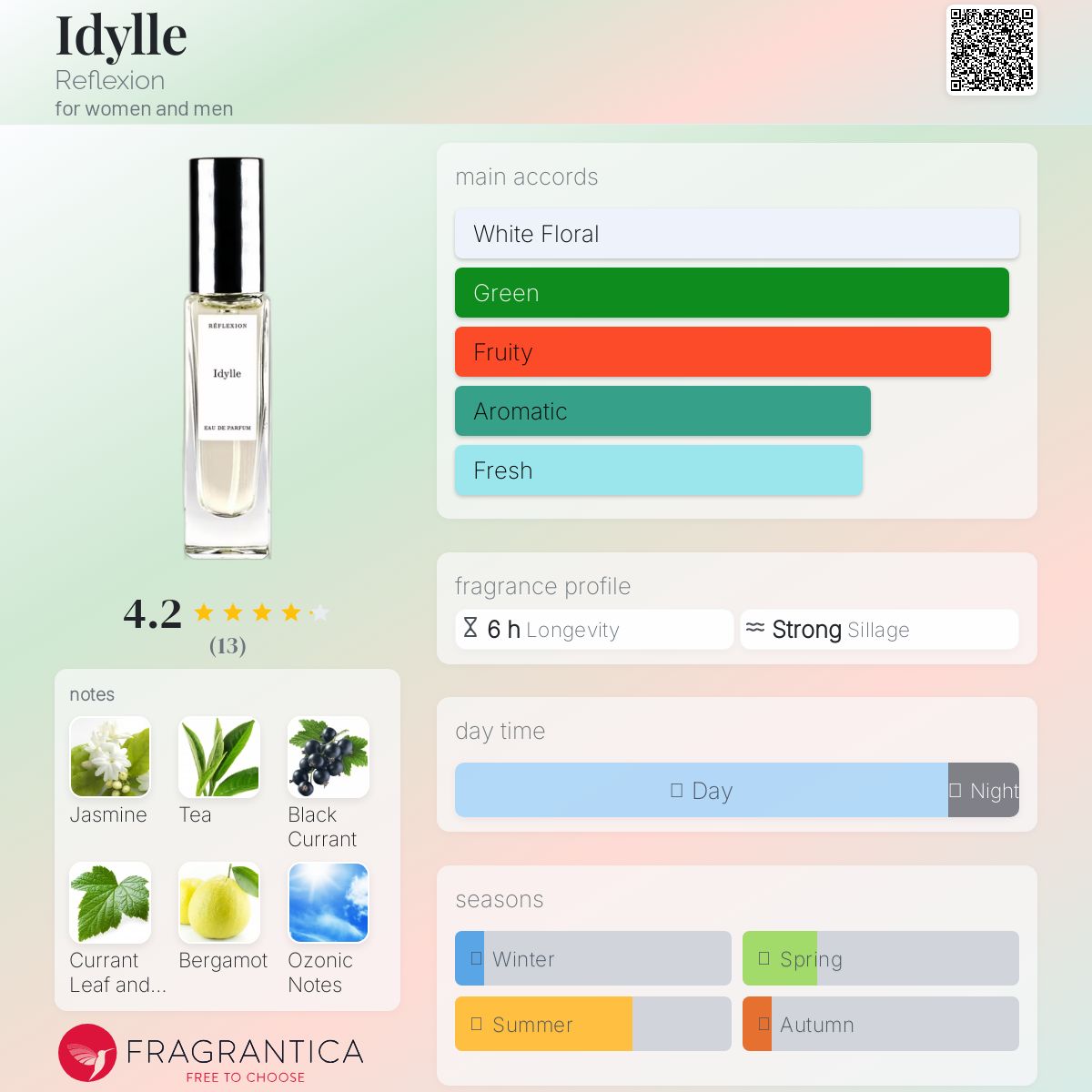 عطر ادکلن ایدیل ریفلکشن - Idylle Reflexion - بررسی، قیمت و خرید