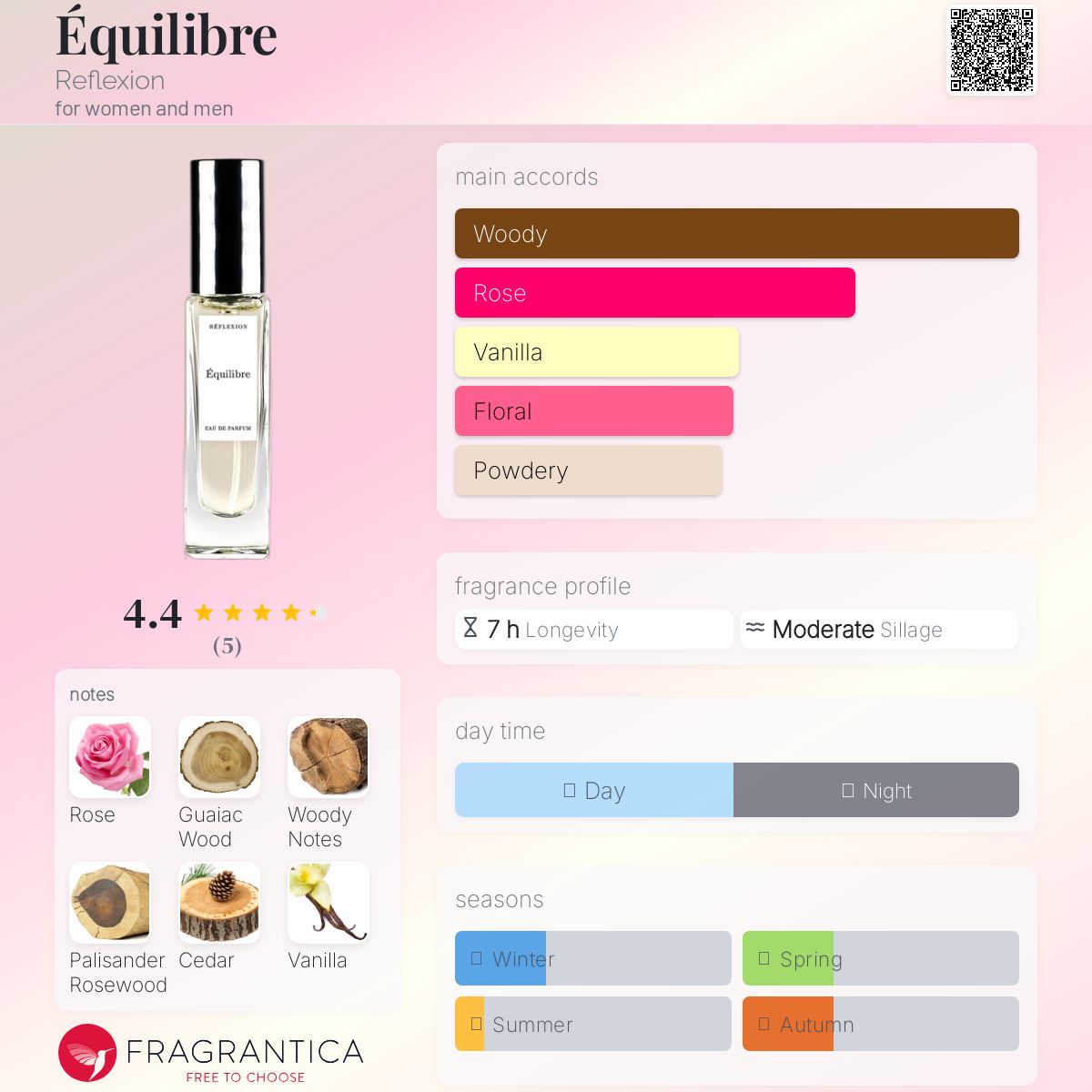 عطر ادکلن ایکیلیبر ریفلکشن - Équilibre Reflexion - بررسی، قیمت و خرید