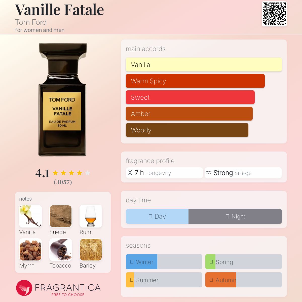 عطر ادکلن ونیله فتال تام فورد - Vanille Fatale Tom Ford - بررسی، قیمت و خرید