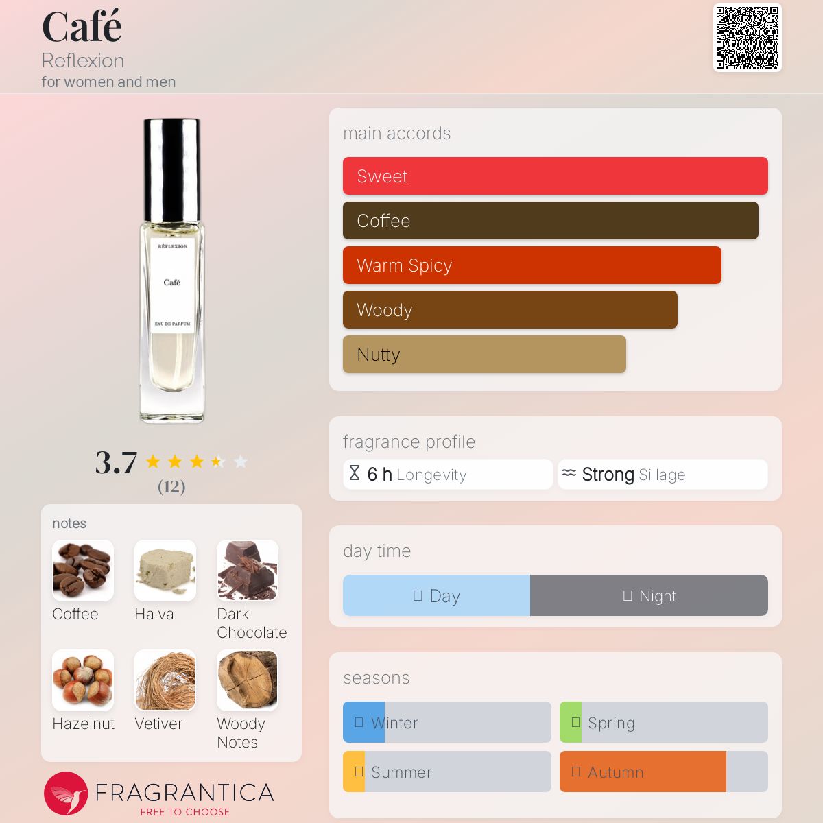 عطر ادکلن کافه ریفلکشن - Café Reflexion - بررسی، قیمت و خرید